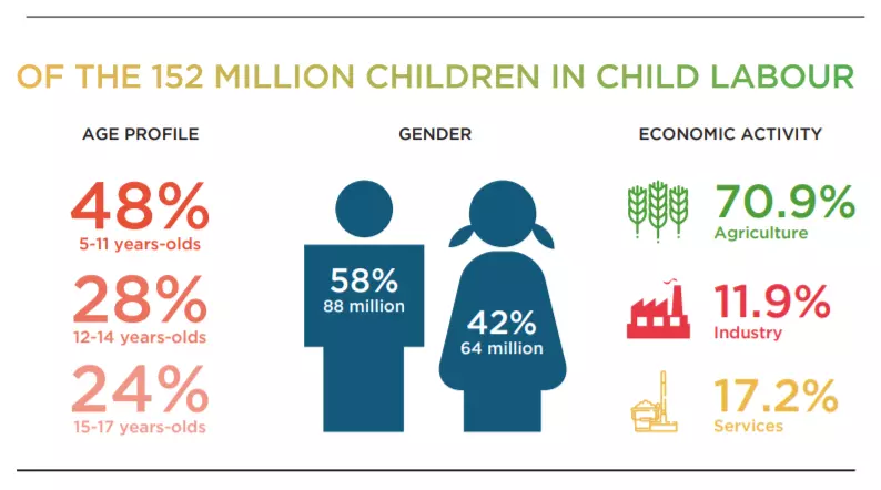 Source: ILO, 2020