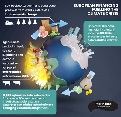 Image Courtesy: Fair Finance International